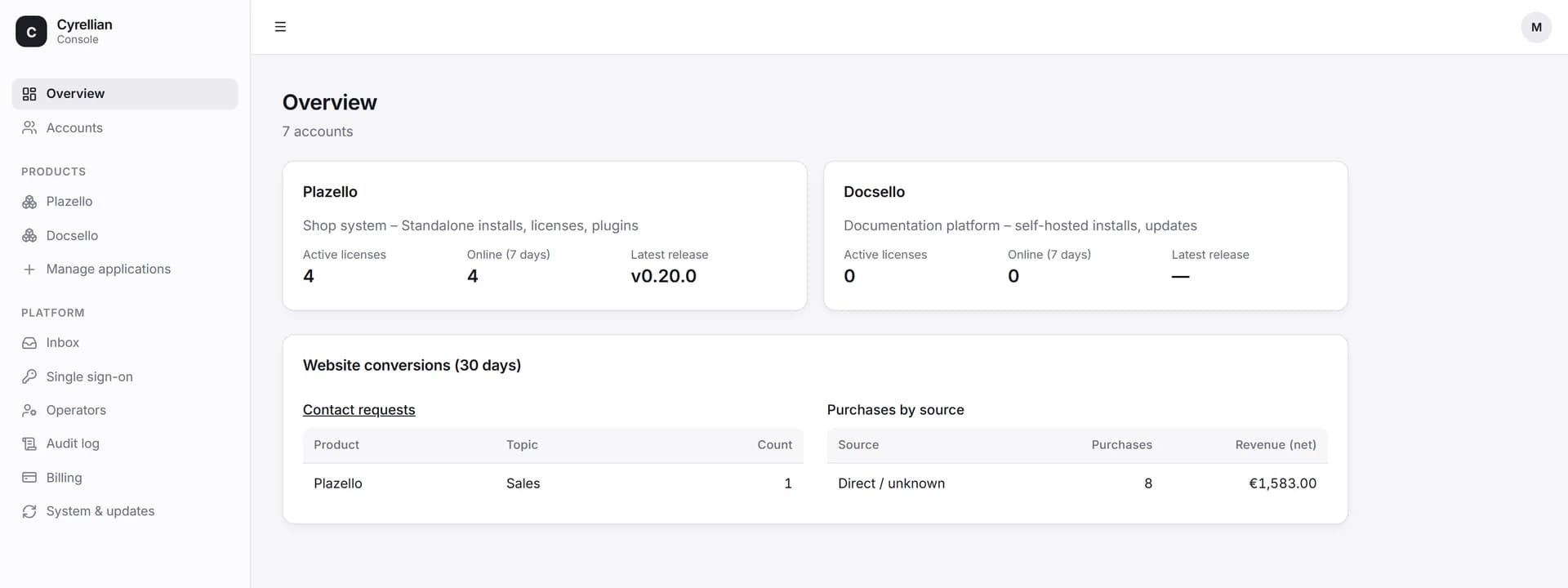The Cyrellian console: licences and releases per product, enquiries and purchases from the website