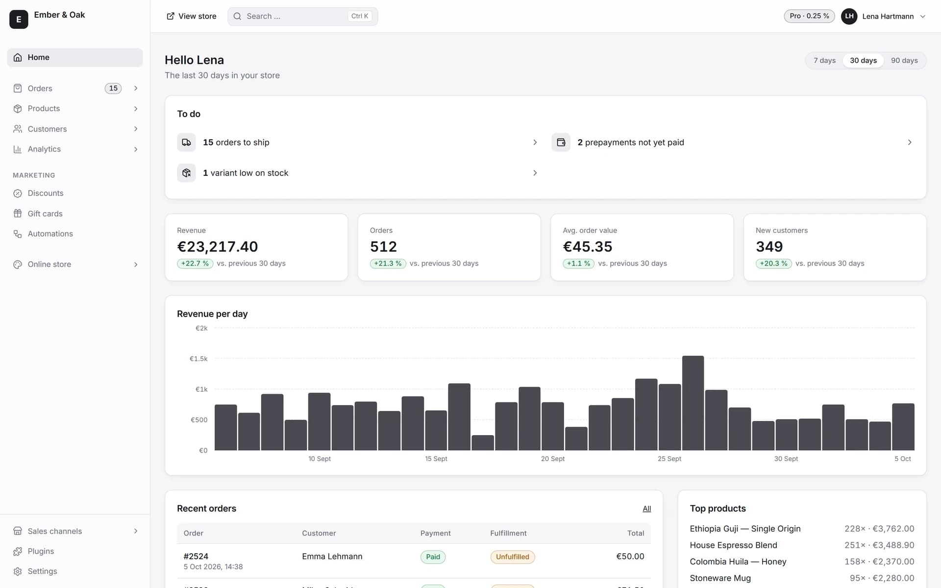 Plazello admin home: open tasks, revenue, orders and revenue per day